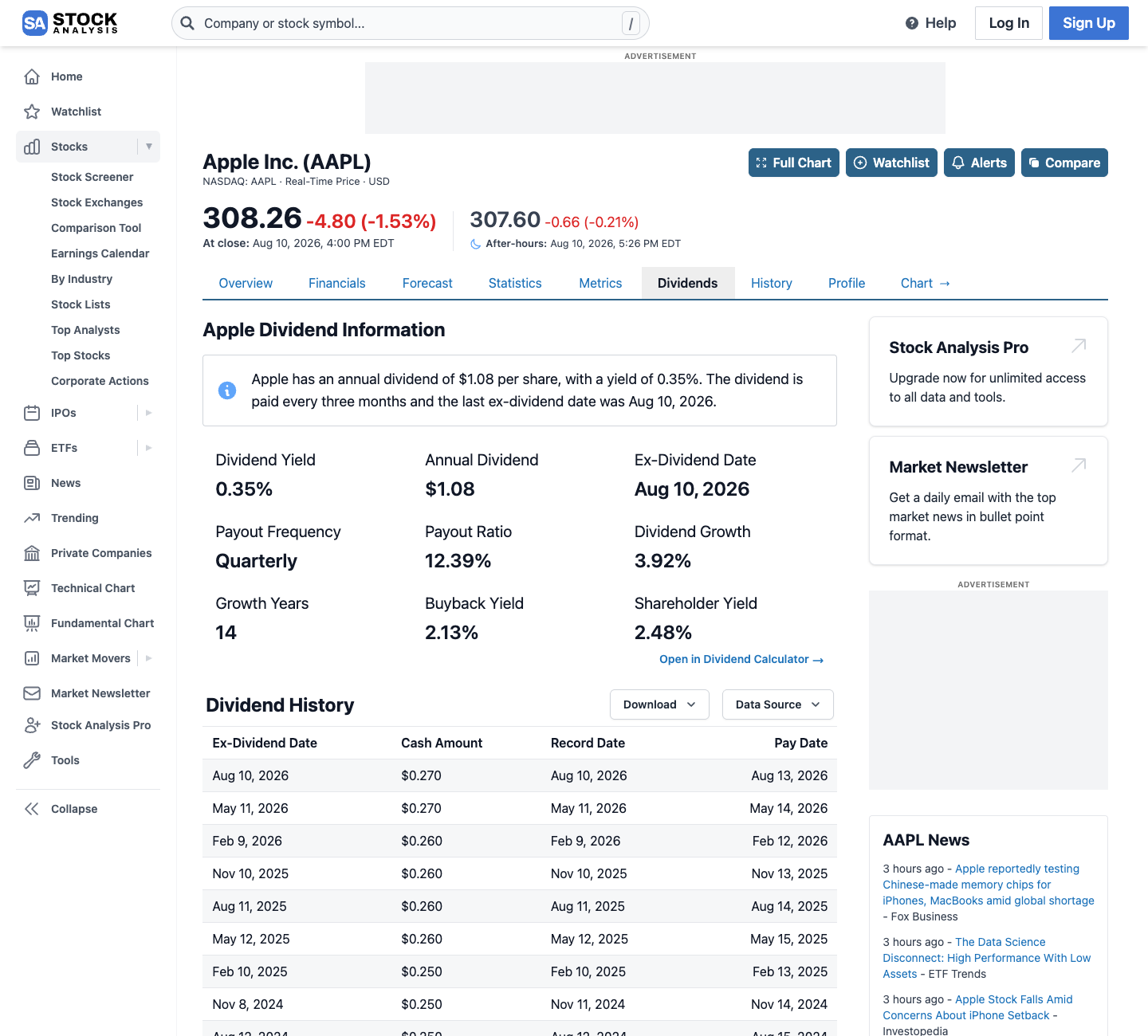 Apple's dividend page on StockAnalysis