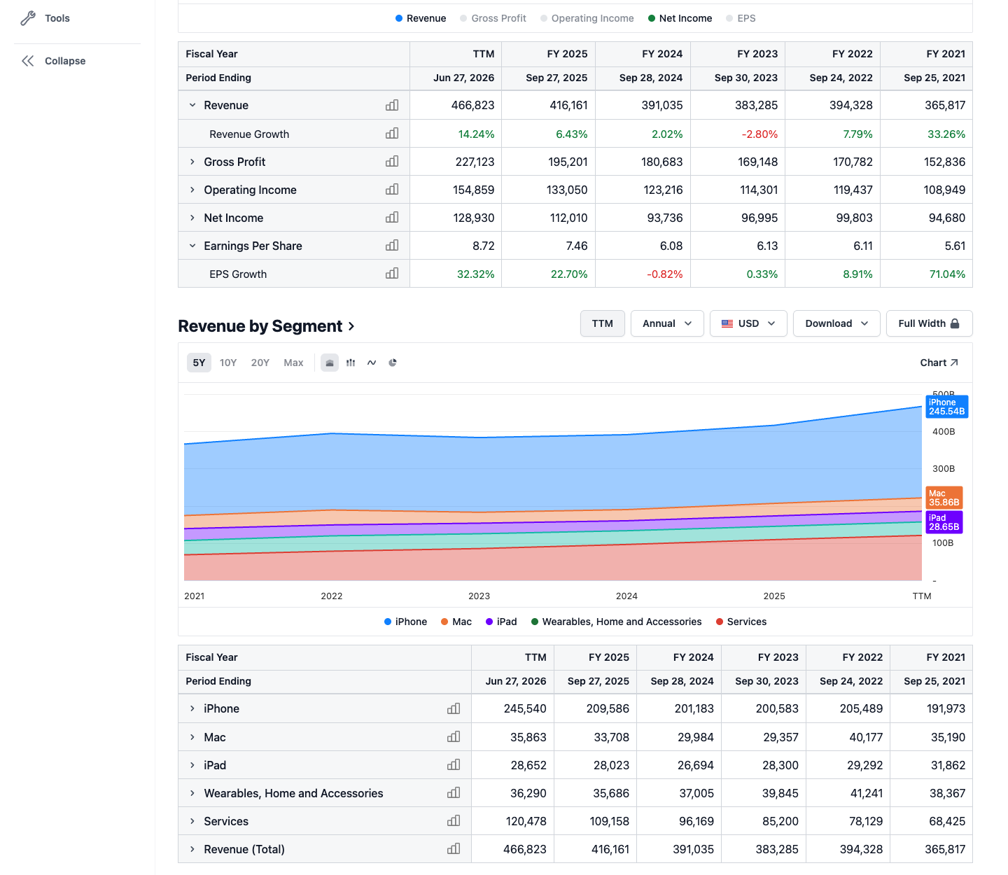Apple's income statement table on StockAnalysis