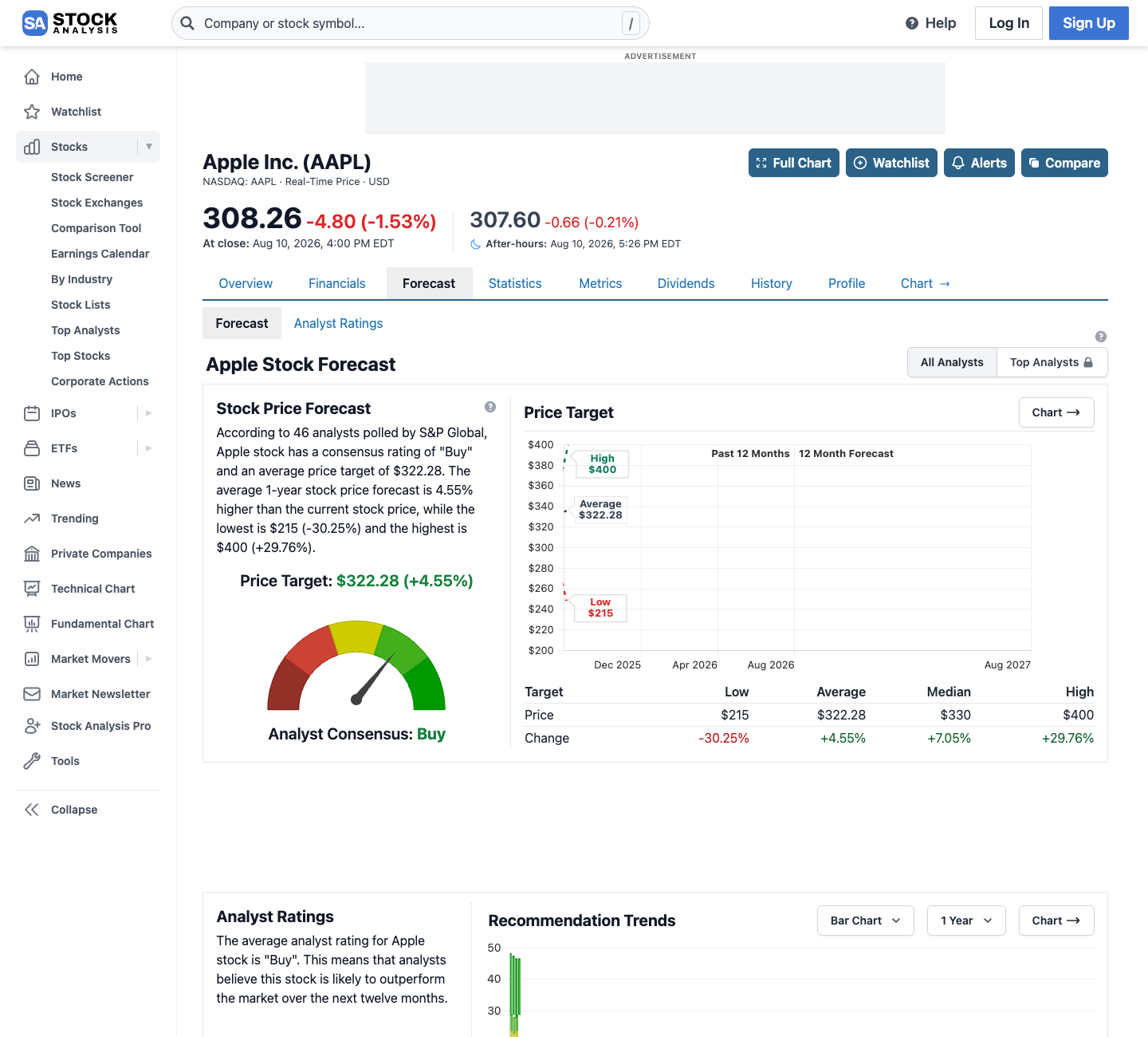 Analyst price targets for Apple on StockAnalysis