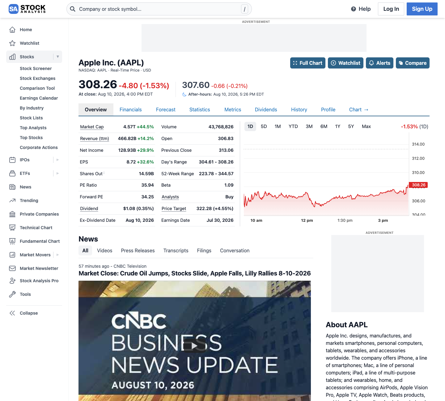 Apple's overview page on StockAnalysis