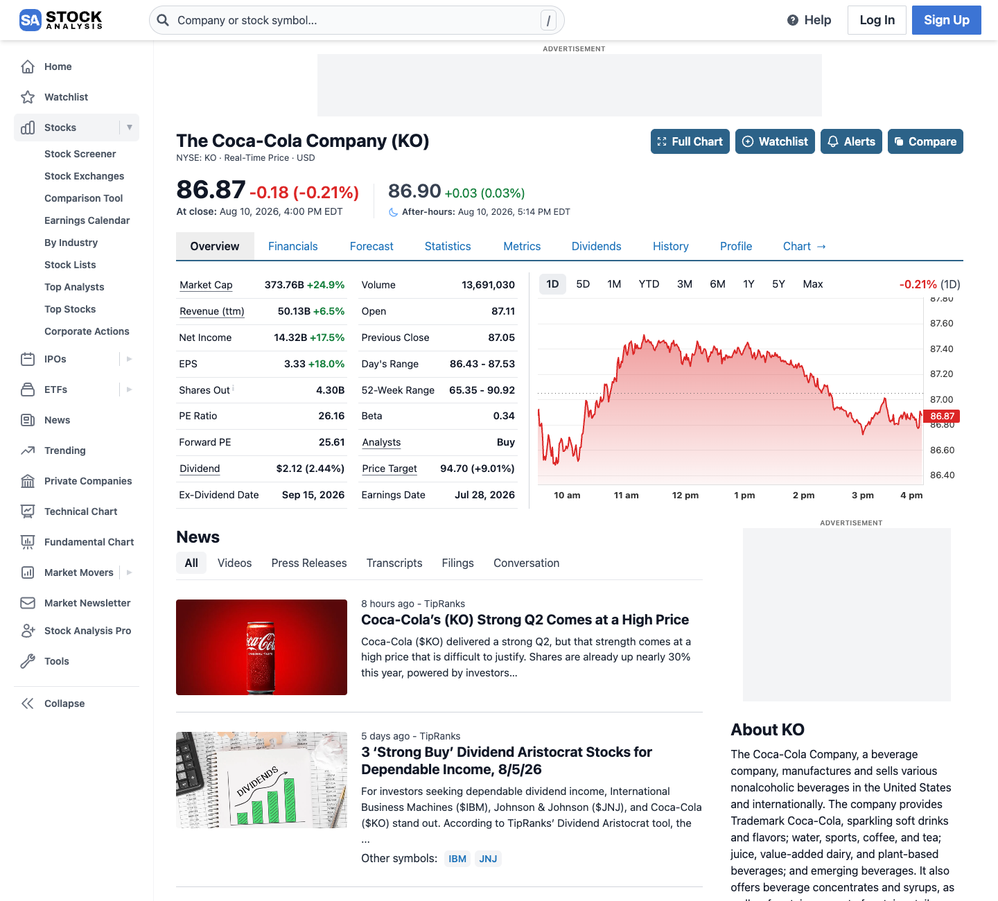 Coca-Cola's overview page on StockAnalysis