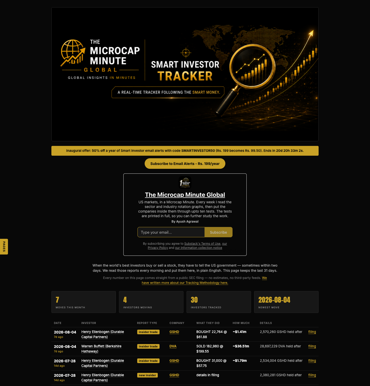 The Smart Investor Tracker home feed