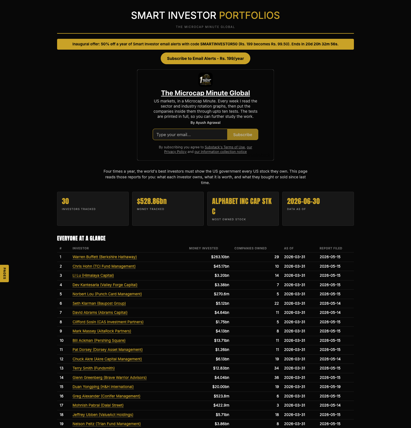 The Smart Investor Tracker portfolios page