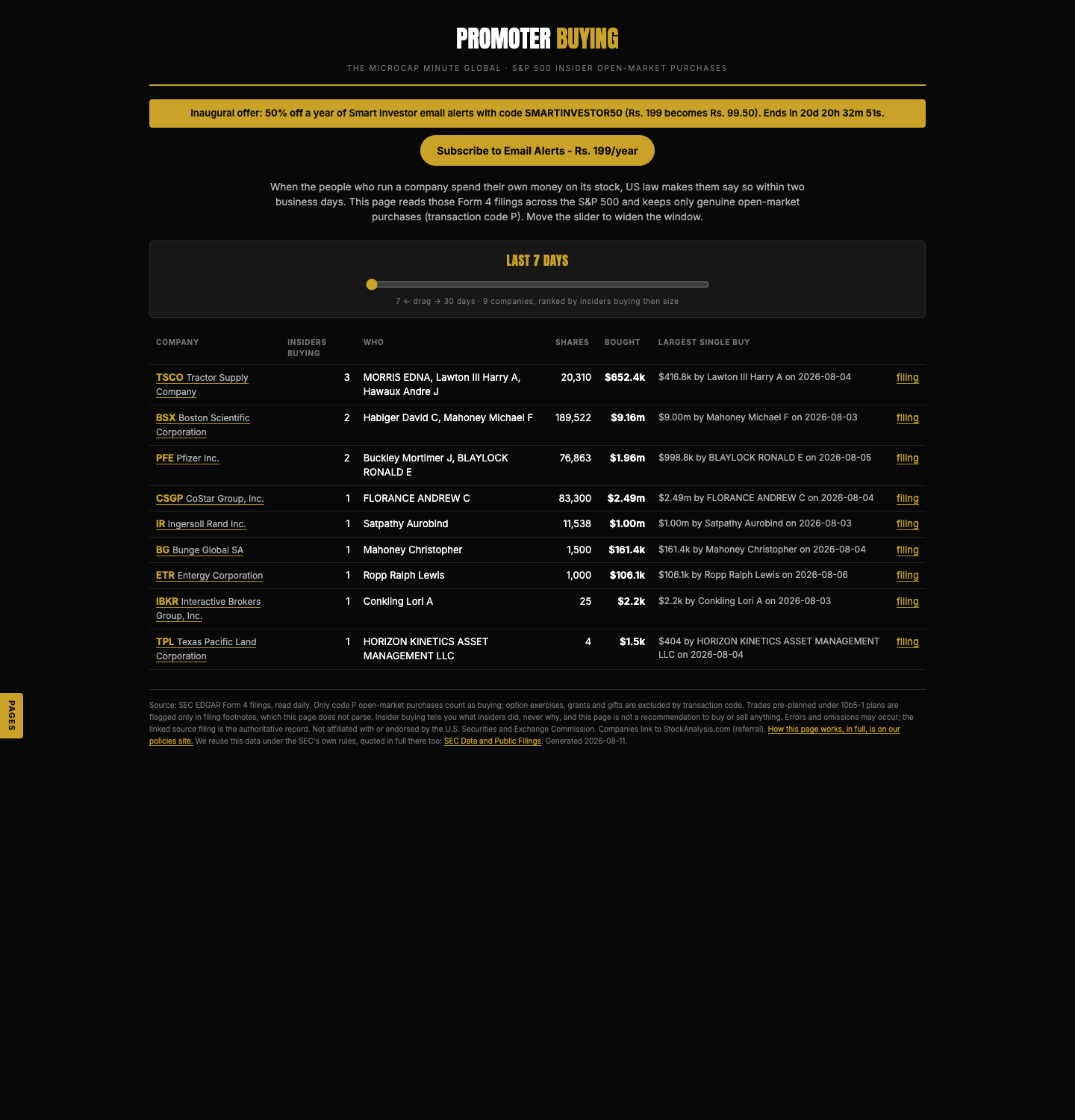 The promoter-buying page on the Smart Investor Tracker